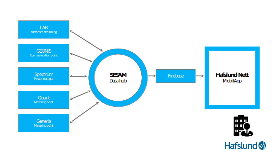 Flowchart